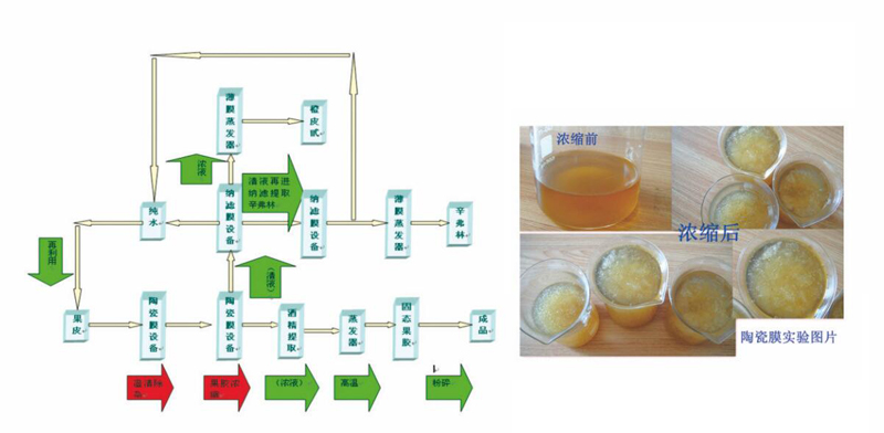 陶瓷膜在印鈔廢水處理中的應用